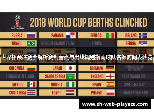 世界杯预选赛全解析赛制看点与出线规则指南球队名额时间表速览