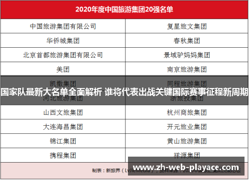 国家队最新大名单全面解析 谁将代表出战关键国际赛事征程新周期